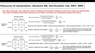 Absolute Measures of Association ARR AR NNT NNH Lecture [upl. by Ralyt389]