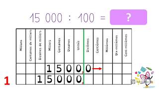 CALCUL MENTAL Diviser un nombre entier ou décimal par 10 100 1000 [upl. by Shyamal]