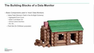 ArcSight ESM 101 training  part 4  dashboards and data monitors [upl. by Halet]