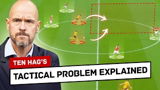 Man Uniteds HUGE Tactical Problem… [upl. by Jeffery415]