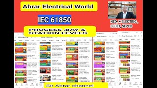 IEC 61850 PROCESS BAY AND STATION LEVELS [upl. by Mauralia]