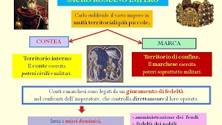 Carlo Magno e il Sacro romano Impero [upl. by Ahseen]