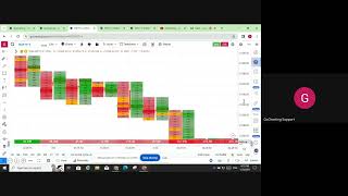 How to get started with GoCharting Webinar 1 [upl. by Salsbury]