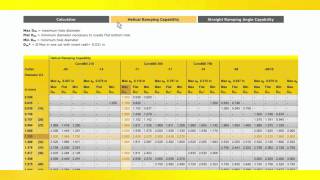 CAM Programming Tip Helical Milling amp Ramping Sandvik Coromant [upl. by Nibuz178]