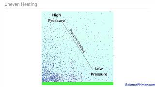 Pressure gradient force in the atmosphere [upl. by Asilrac]