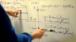 FÍSICA 2º BACH Cómo calcular la ecuación de la onda a partir de algunas constantes 2 [upl. by Yruama]