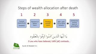 Lesson 2 Steps of Distribution  Practical Guide to Islamic Laws of Inheritance [upl. by Anees]