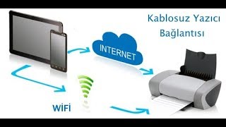 Yazıcıyı kablosuz bağlama modem yardımıyla [upl. by Moretta884]