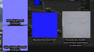 How to blend normal maps in UE4 amp UE5 [upl. by Drofnelg]