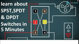 Learn about switches SPSTSPDT amp DPDT [upl. by Wiebmer]