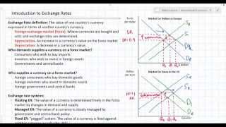 Introduction to Exchange Rates and Forex Markets [upl. by Mikeb]