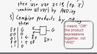 Boolean Algebra  Sum of Products Expressions Part 2 of 2 [upl. by Serdna293]