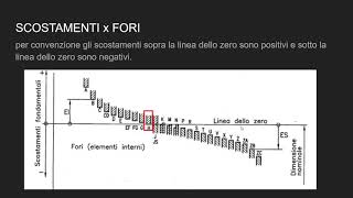 correzione compiti tolleranze [upl. by Aztiram]