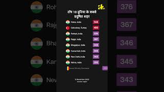 Top 10 Most Polluted Cities In The World [upl. by Viv]