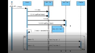 Visual Paradigm UML How to create Sequence Diagram [upl. by Ytte]