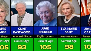 30 OLDEST living Celebrities in 2024 [upl. by Hernandez]