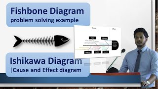 Fishbone Diagram with explanation Ishikawa diagram cause and effect diagram Hospital Example 2021 [upl. by Koral618]