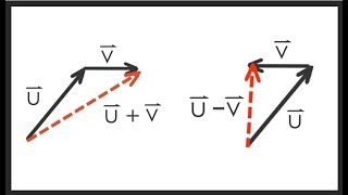 Adding and Subtracting Vectors Made Simple [upl. by Aracaj]