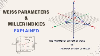 Weiss Parameters amp Miller Indices explained in detail [upl. by Mylander874]