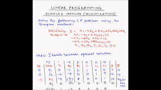 Simplex method  Example 5  Minimization [upl. by Licastro]