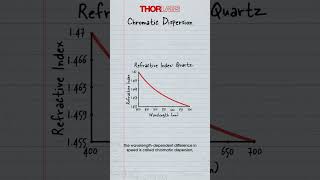 What Is Chromatic Dispersion  Optics Explained [upl. by Ing]