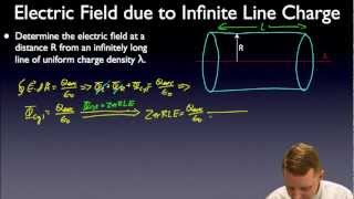 AP Physics C  Gausss Law [upl. by Annuaerb]