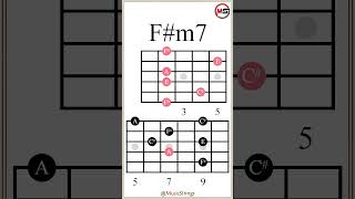 Chord Progression in A Major ¦ 7th Chords amp Arpeggios guitarlesson [upl. by Nnylatsirk]