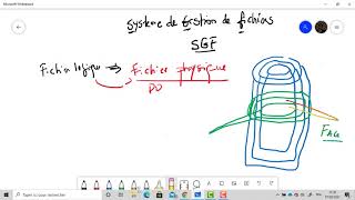 Système de Gestion de fichier SGF partie 1 [upl. by Paula]