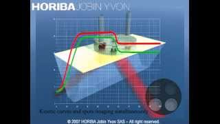 Surface Plasmon Resonance Imaging How it works [upl. by Harragan138]