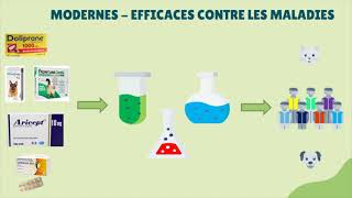 L’impact du cycle de vie d’un médicament sur l’environnement [upl. by Nattirb]