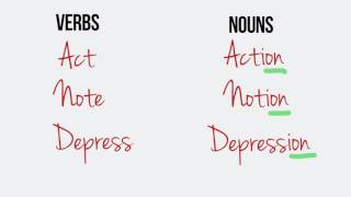 English Word formation Suffixes er or ion [upl. by Lily]