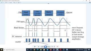 Experiment FM Modulation and Demodulation Using Multisim [upl. by Norrab]