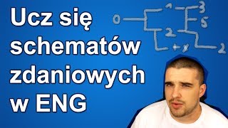 Ucz się schematów zdaniowych w angielskim [upl. by Eitten400]