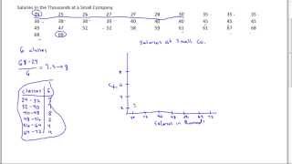 How to Draw a Histogram by Hand [upl. by Adriene520]