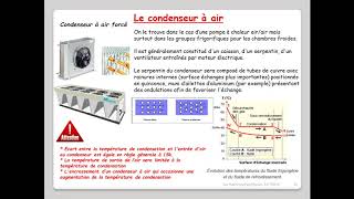 Leçon N°25  Le condenseur à air [upl. by Atikir]