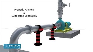 Suction Pump Installation  Piping [upl. by Ekard]