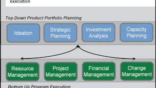 Siemens PLM  Teamcenter Portfolio Management [upl. by Nilyahs409]