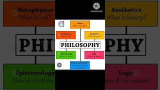 branches of philosophy [upl. by Nitsraek]