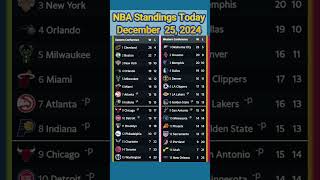 NBA Standings Today December 25 2024 [upl. by Royden11]