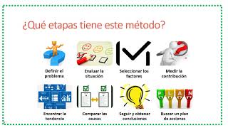 HERRAMIENTA DE ESTRATIFICACIÓN HERRAMIENTAS DE LA CALIDAD [upl. by Durham]