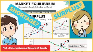 PART 13  INTERAKSIYON NG DEMAND AT SUPPLY  Market Equilibrium  Shortage at Surplus [upl. by Adlitam]