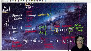 Summary Astronomy and Cosmology  A2 Ch25  Cambridge A Level 9702 Physics [upl. by Nevur]