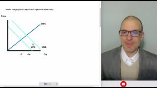 Externalities amp Deadweight Loss Graphs [upl. by Adey]