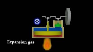 Stirling engine  Explained and animated 3d [upl. by Naval838]