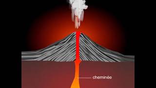 Types de volcans [upl. by Barden]