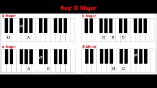 Learn Basic Piano Chords And Keys  Easy Keyboard Chords For Beginners [upl. by Firmin]