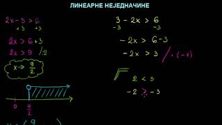 Linearne nejednačine  Rešavanje jednostavnih linearnih nejednačina [upl. by Flori]
