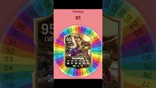 I Respun RONALDINHO on FC 25 Card fifa soccer football spinner [upl. by Anerev689]