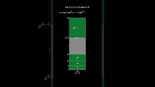 Finite Geometric Sum Formula [upl. by Winni]