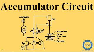 Accumulator Circuit For Hydraulic Press [upl. by Nerret]